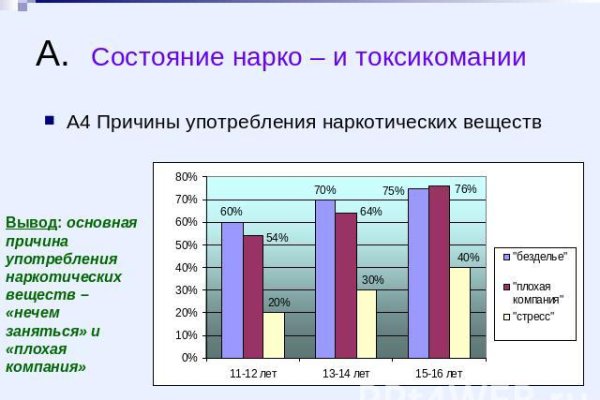 Почему не работает кракен сегодня