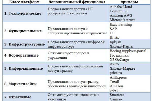 Найдется все kraken 2krn cc что это