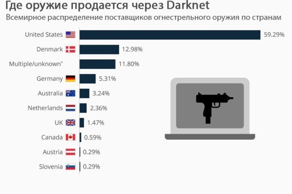 Ссылка кракен через тор